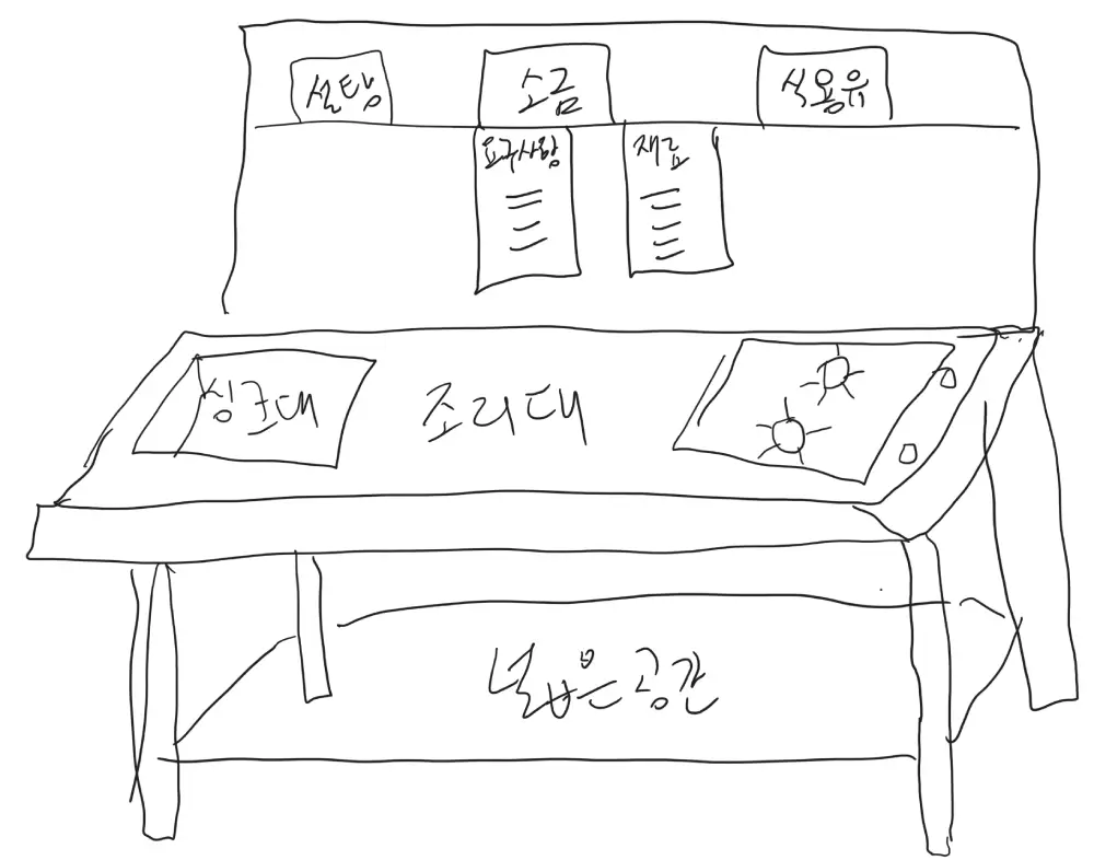 인천 조리기능사 시험장 조리대 구조
