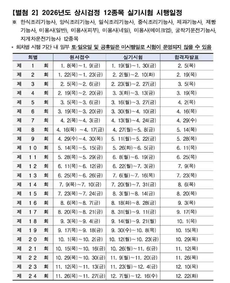 2026 조리기능사 시험 일정 