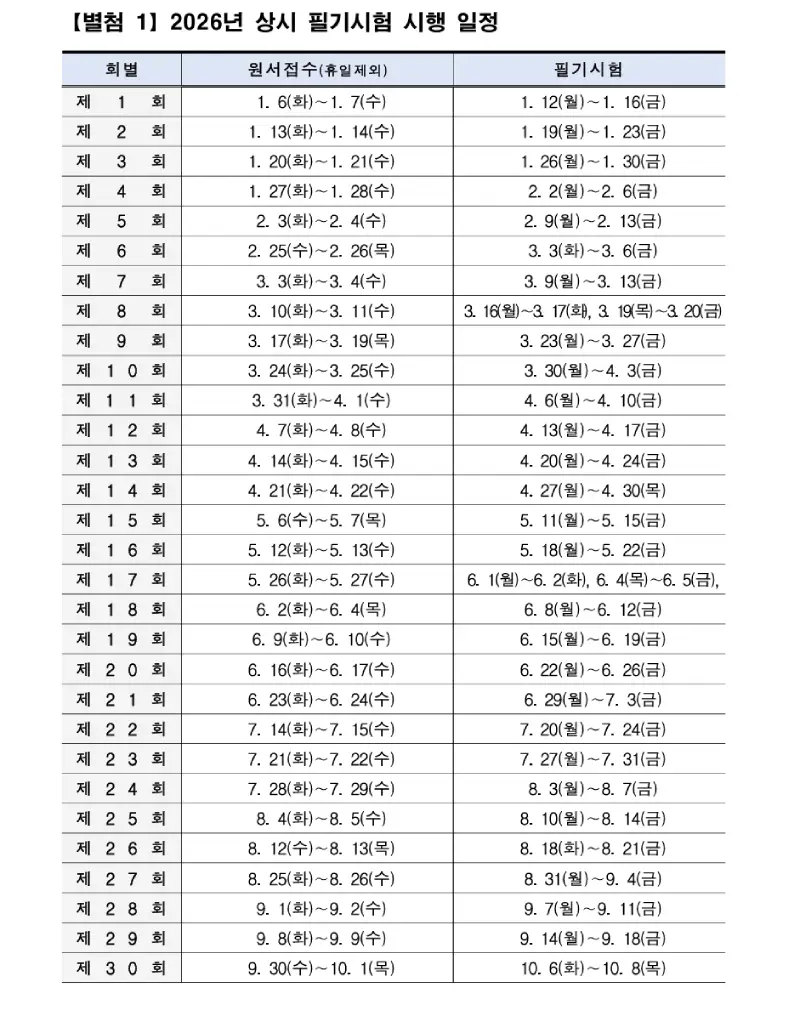 2026 조리기능사 필기 일정