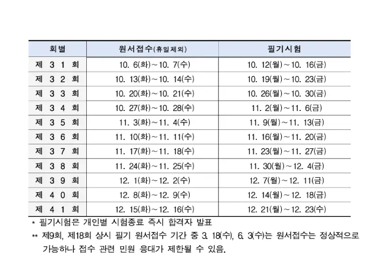 2026 조리기능사 필기 일정